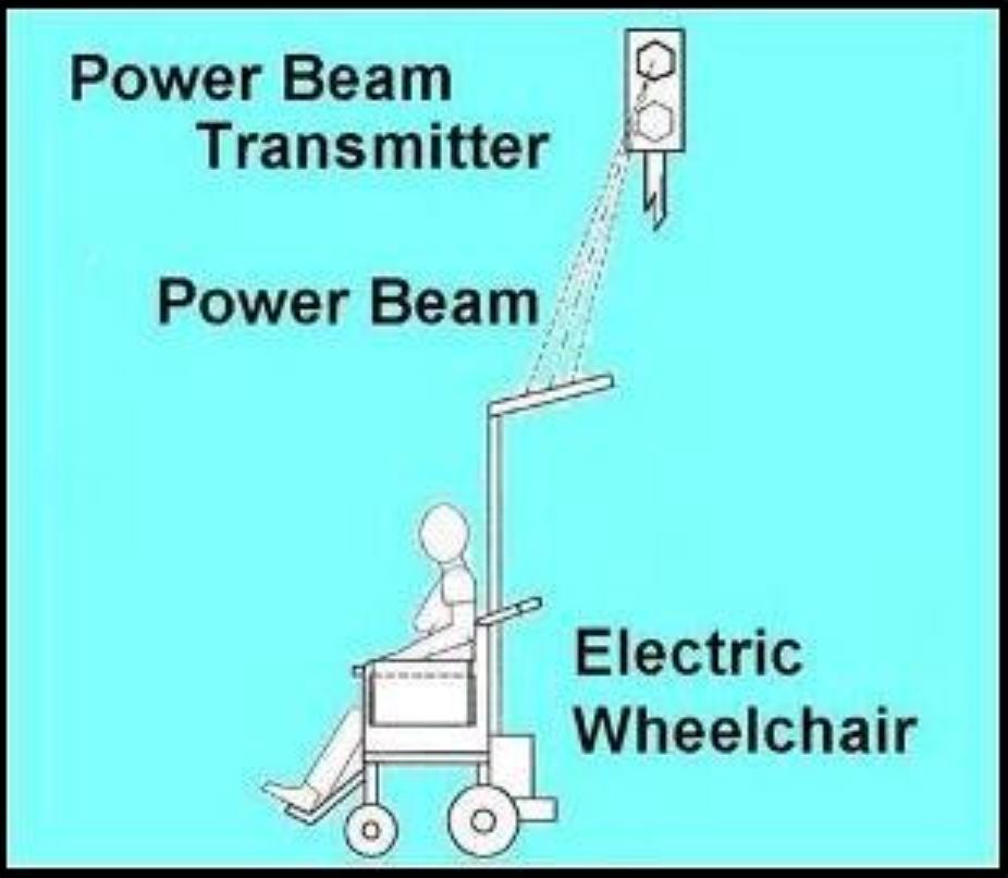 Power Wheeler Chair