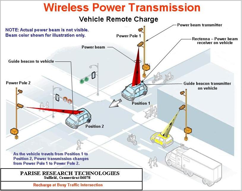 Wireless Power Transmission PARISE RESEARCH TECHNOLOGIES