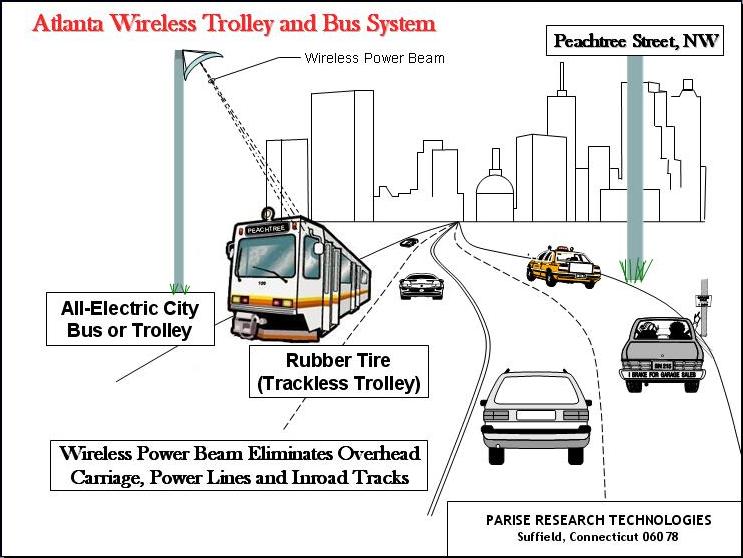 Atlanta Trolley Sytem