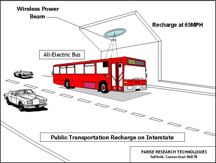 All About Wireless Electricity